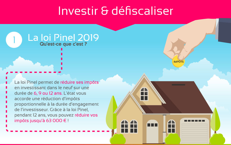 Loi Pinel Pour Immobilier Neuf | Plusimmo